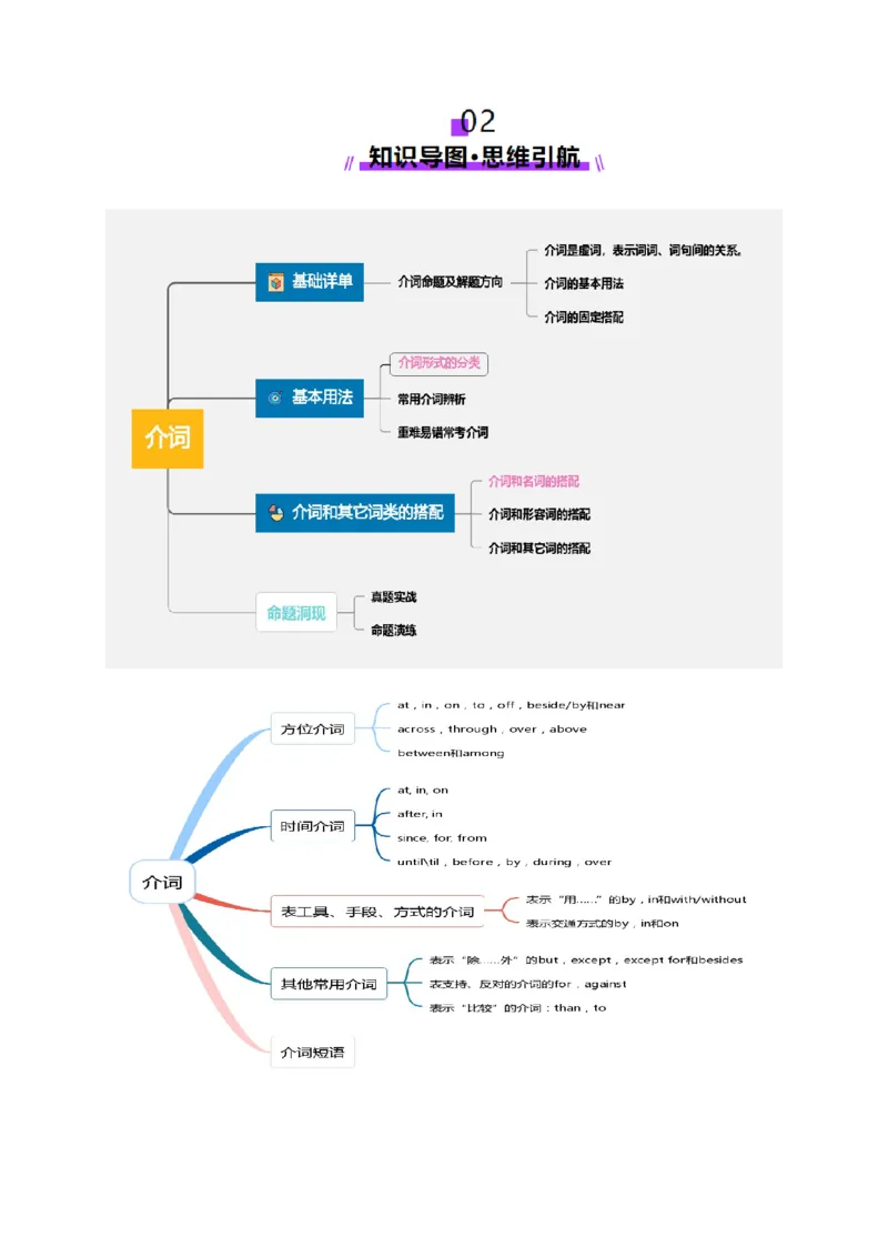 第06讲介词（讲义）（原卷版）_3.2025英语总复习_2025年新高考资料_一轮复习_2025年高考英语一轮复习讲练测（新教材新高考，含2024年高考真题）_语法
