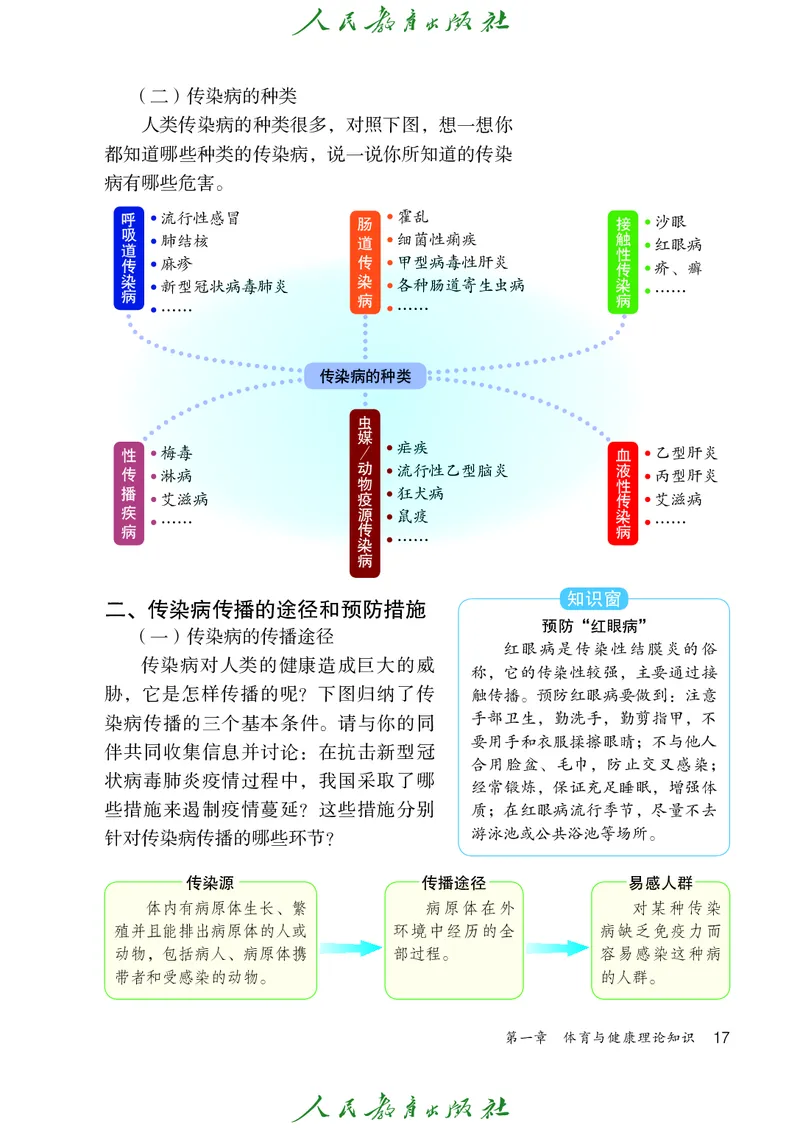 初中一年级体育与健康_教资初高中_教资面试2025教资面试备考资料合集_教资面试资料合集_3、教资面试资料包大全_45大圣中小幼面试资料包_初中_体育_初中体育&mdash;人教版