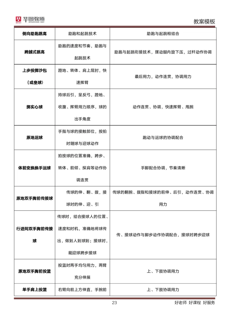 学科万能模板_教资初高中_教资面试2025教资面试备考资料合集_教资面试资料合集_2、模版&万能语_02教案：模板