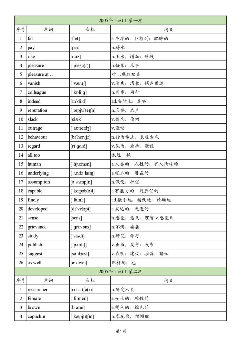 英二2005-2017真题阅读单词_考研_英语_06.颉斌斌_25颉斌斌《考研阅读真题单词》05-23_英语二