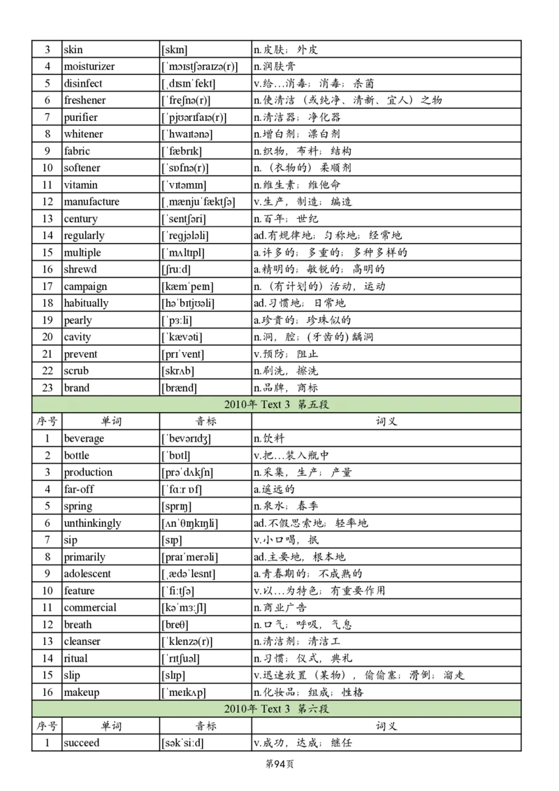 英二2005-2017真题阅读单词_考研_英语_06.颉斌斌_25颉斌斌《考研阅读真题单词》05-23_英语二