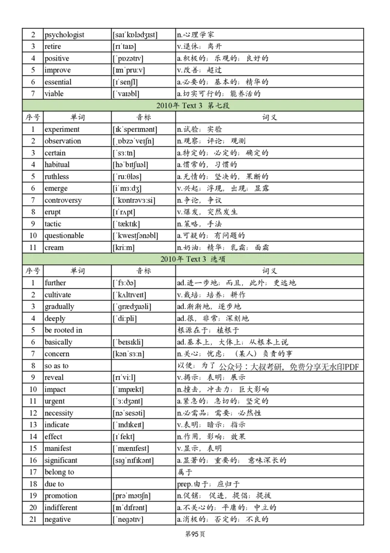 英二2005-2017真题阅读单词_考研_英语_06.颉斌斌_25颉斌斌《考研阅读真题单词》05-23_英语二