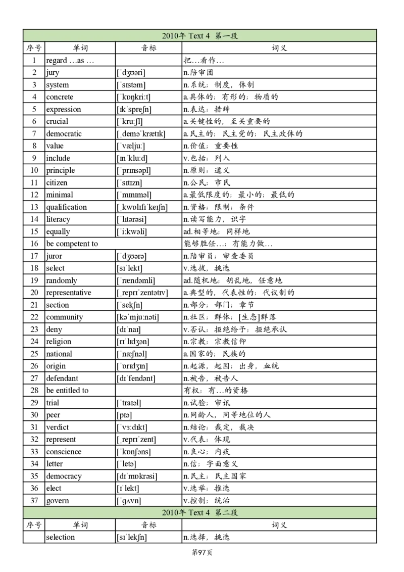 英二2005-2017真题阅读单词_考研_英语_06.颉斌斌_25颉斌斌《考研阅读真题单词》05-23_英语二