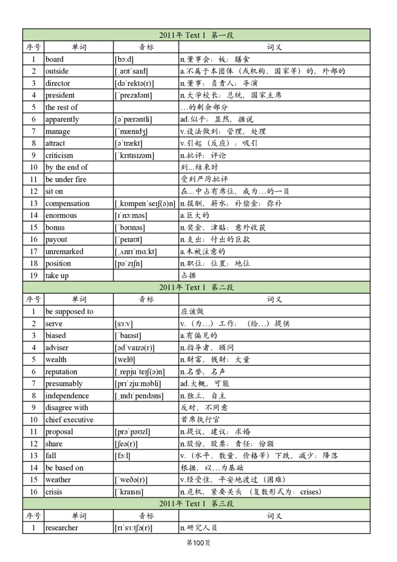 英二2005-2017真题阅读单词_考研_英语_06.颉斌斌_25颉斌斌《考研阅读真题单词》05-23_英语二