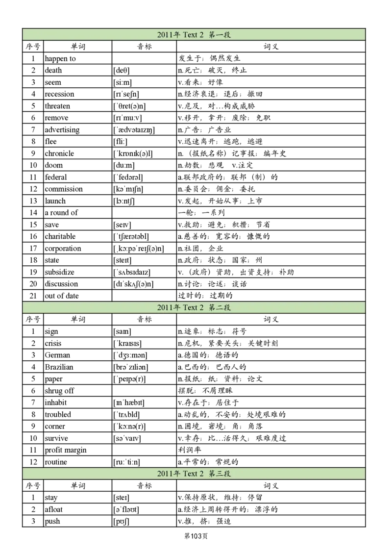 英二2005-2017真题阅读单词_考研_英语_06.颉斌斌_25颉斌斌《考研阅读真题单词》05-23_英语二
