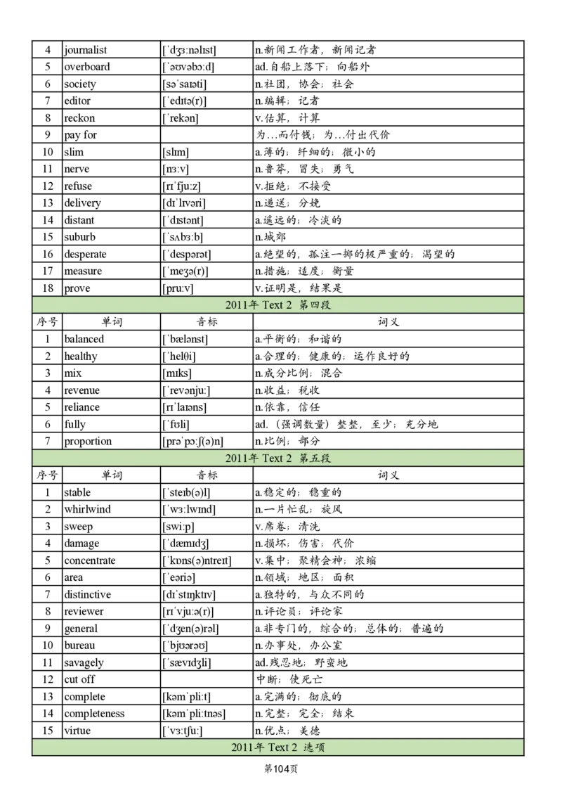 英二2005-2017真题阅读单词_考研_英语_06.颉斌斌_25颉斌斌《考研阅读真题单词》05-23_英语二