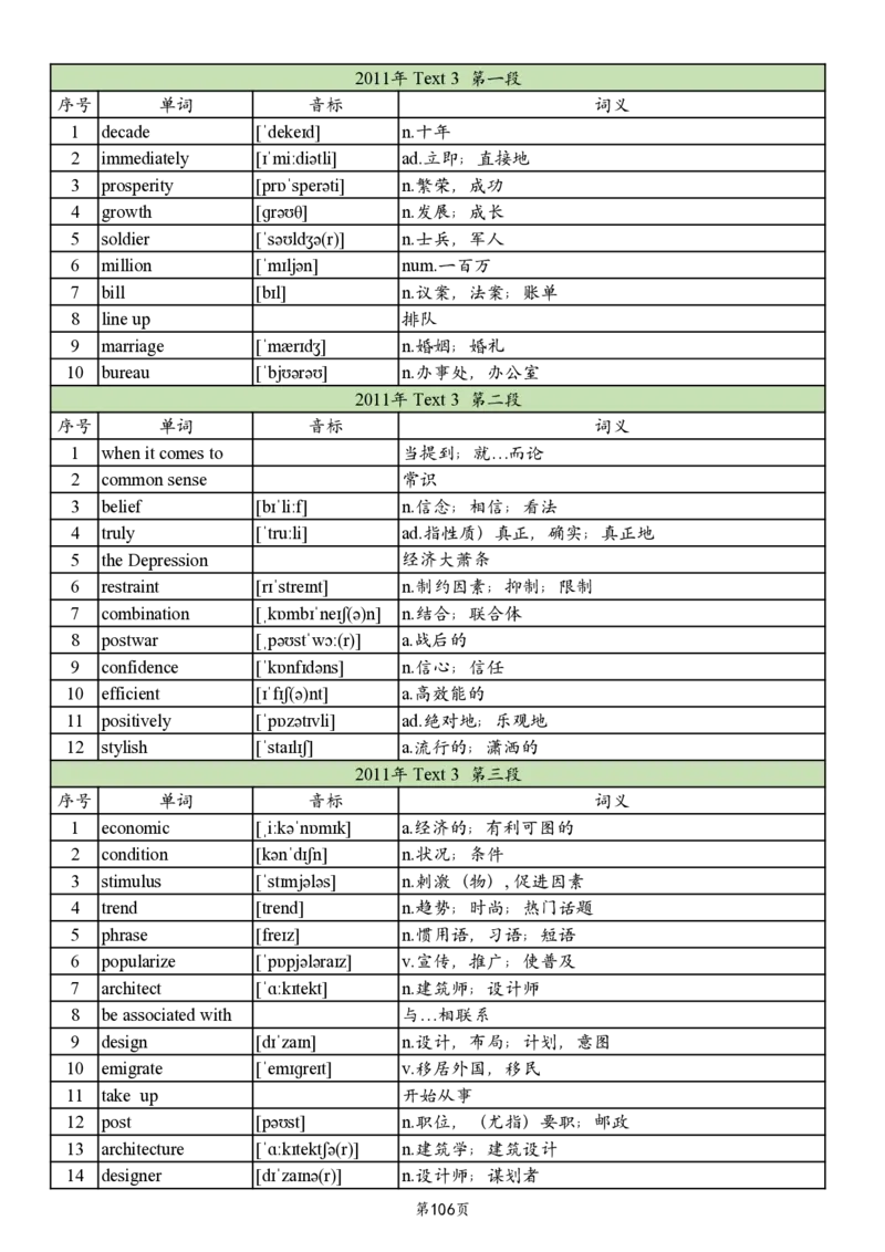 英二2005-2017真题阅读单词_考研_英语_06.颉斌斌_25颉斌斌《考研阅读真题单词》05-23_英语二