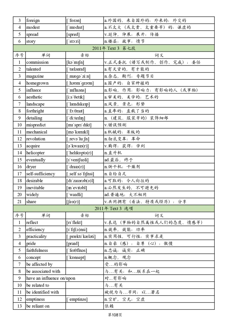 英二2005-2017真题阅读单词_考研_英语_06.颉斌斌_25颉斌斌《考研阅读真题单词》05-23_英语二
