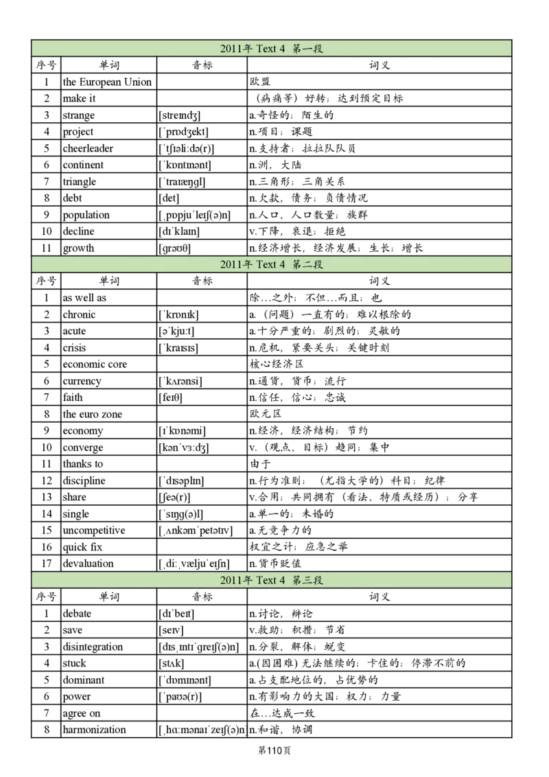 英二2005-2017真题阅读单词_考研_英语_06.颉斌斌_25颉斌斌《考研阅读真题单词》05-23_英语二