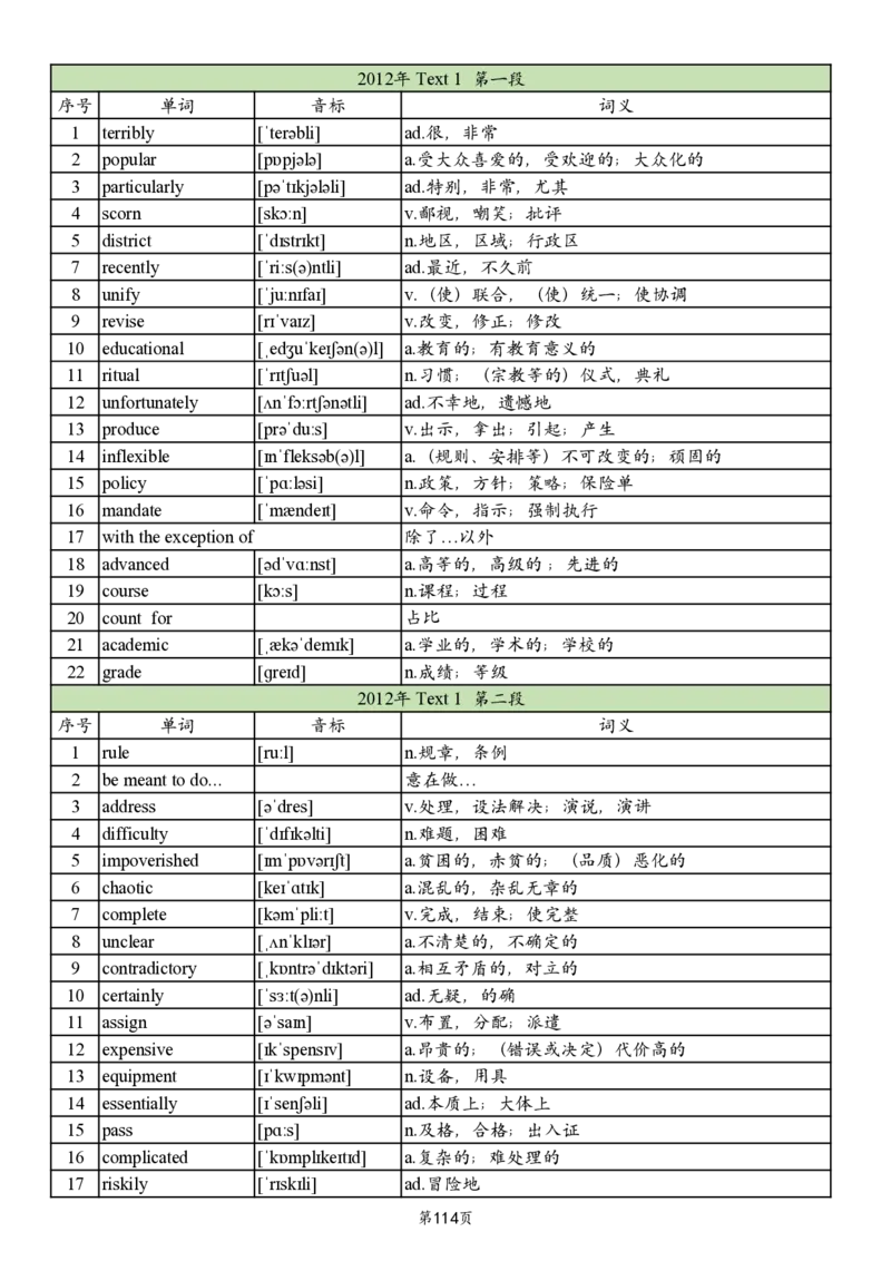 英二2005-2017真题阅读单词_考研_英语_06.颉斌斌_25颉斌斌《考研阅读真题单词》05-23_英语二