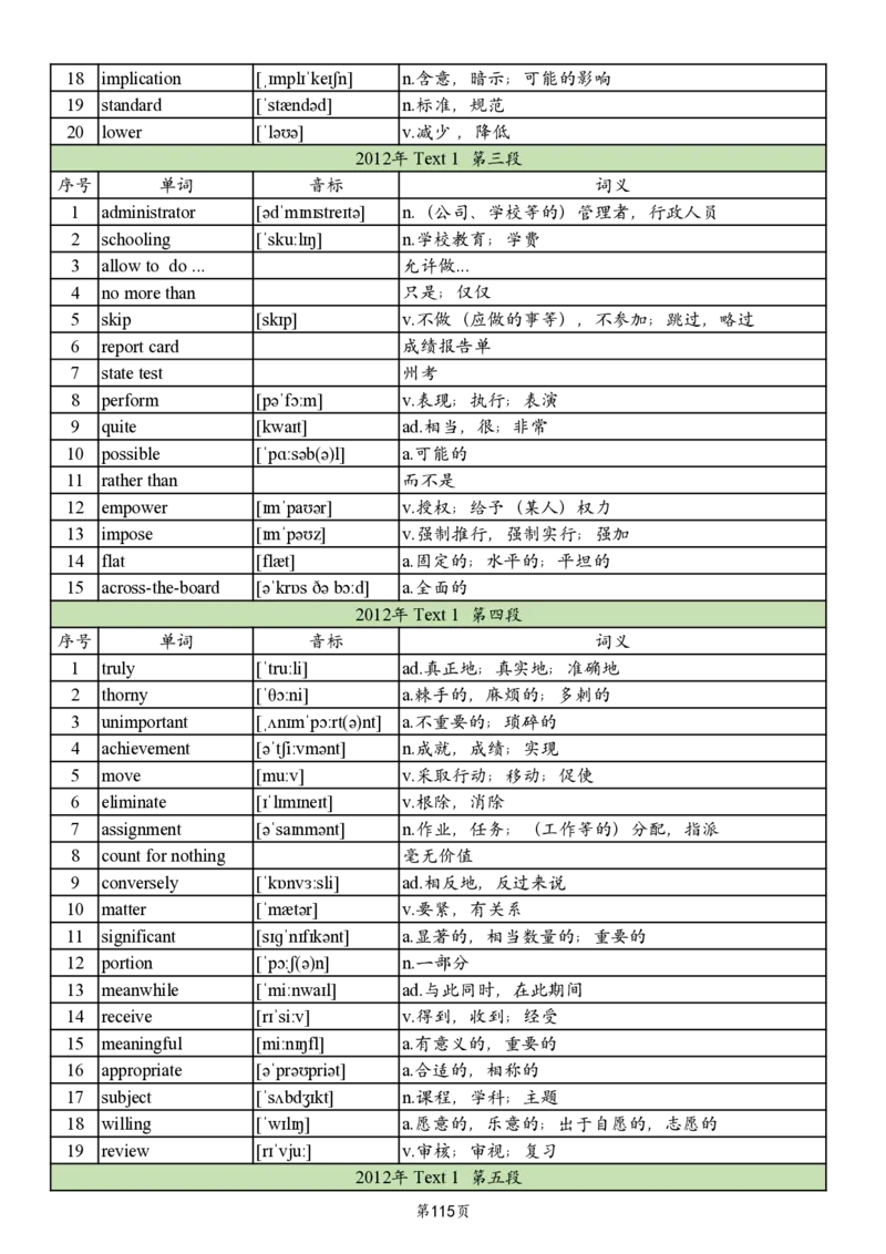 英二2005-2017真题阅读单词_考研_英语_06.颉斌斌_25颉斌斌《考研阅读真题单词》05-23_英语二