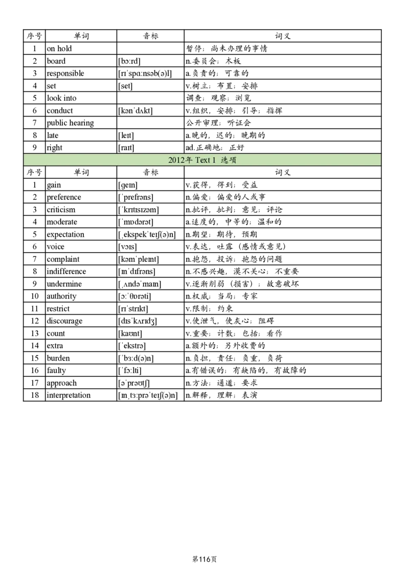 英二2005-2017真题阅读单词_考研_英语_06.颉斌斌_25颉斌斌《考研阅读真题单词》05-23_英语二