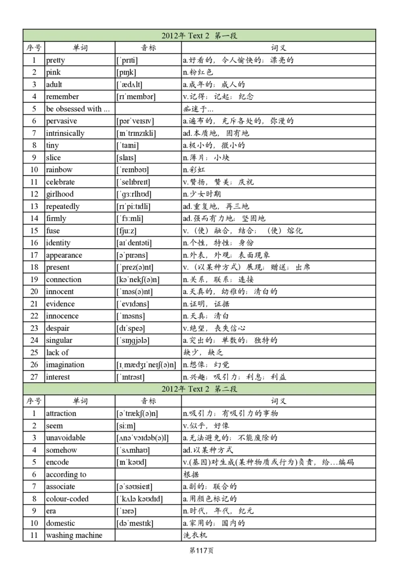 英二2005-2017真题阅读单词_考研_英语_06.颉斌斌_25颉斌斌《考研阅读真题单词》05-23_英语二