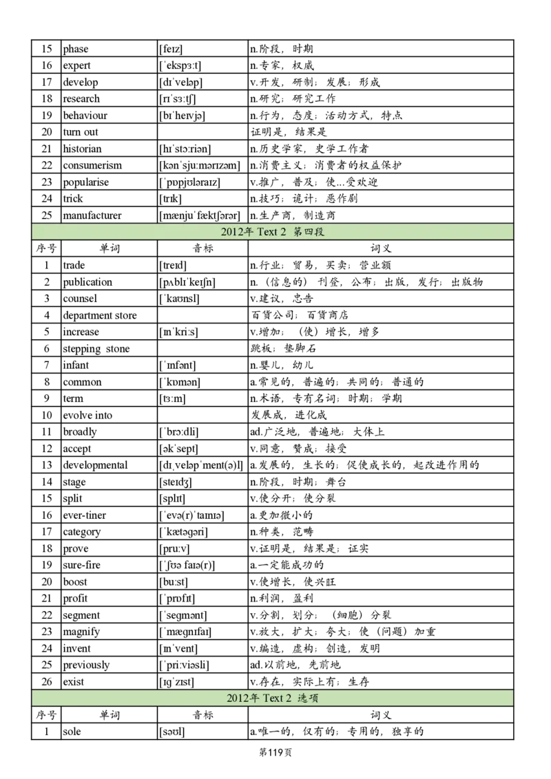 英二2005-2017真题阅读单词_考研_英语_06.颉斌斌_25颉斌斌《考研阅读真题单词》05-23_英语二