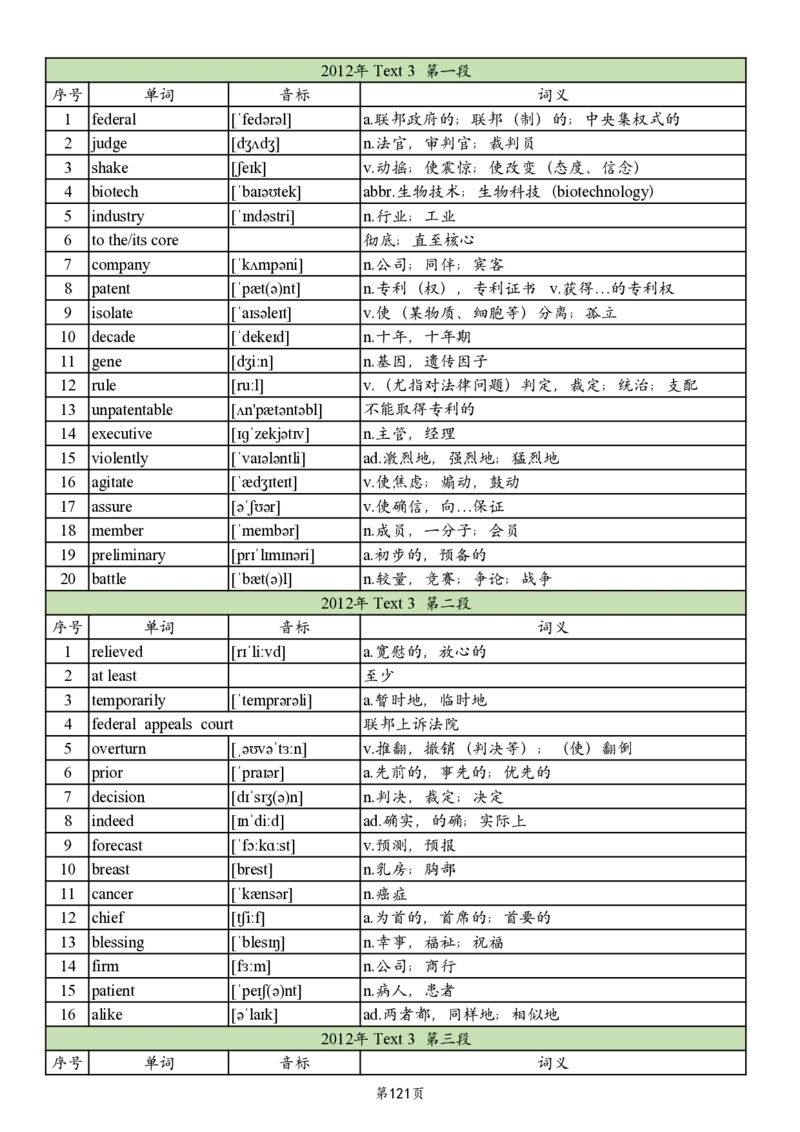 英二2005-2017真题阅读单词_考研_英语_06.颉斌斌_25颉斌斌《考研阅读真题单词》05-23_英语二