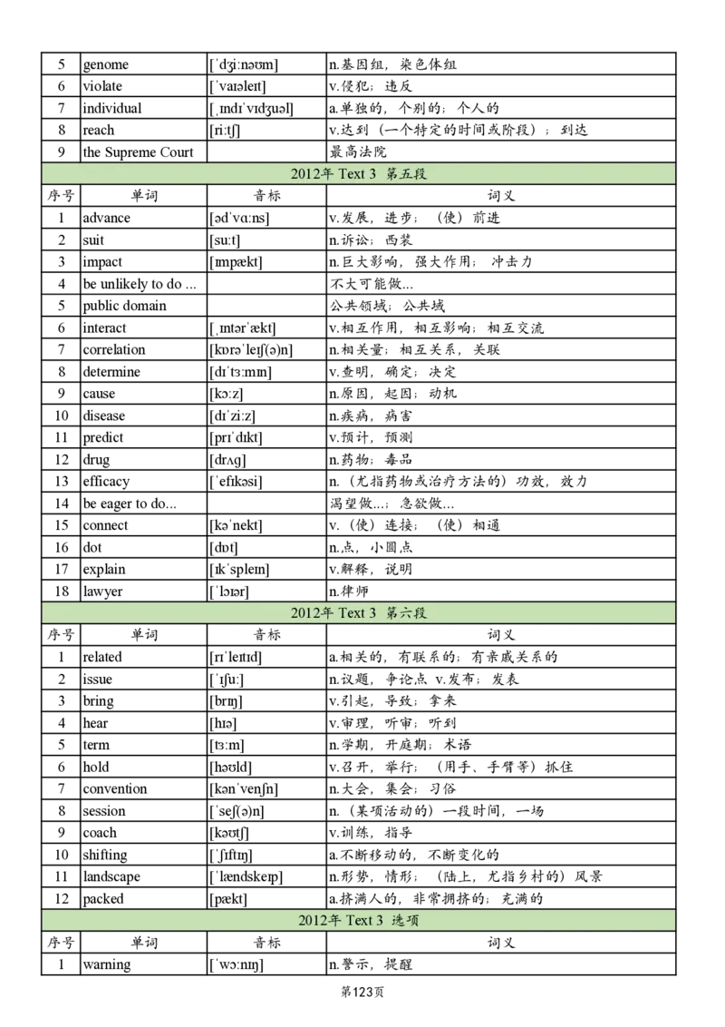 英二2005-2017真题阅读单词_考研_英语_06.颉斌斌_25颉斌斌《考研阅读真题单词》05-23_英语二