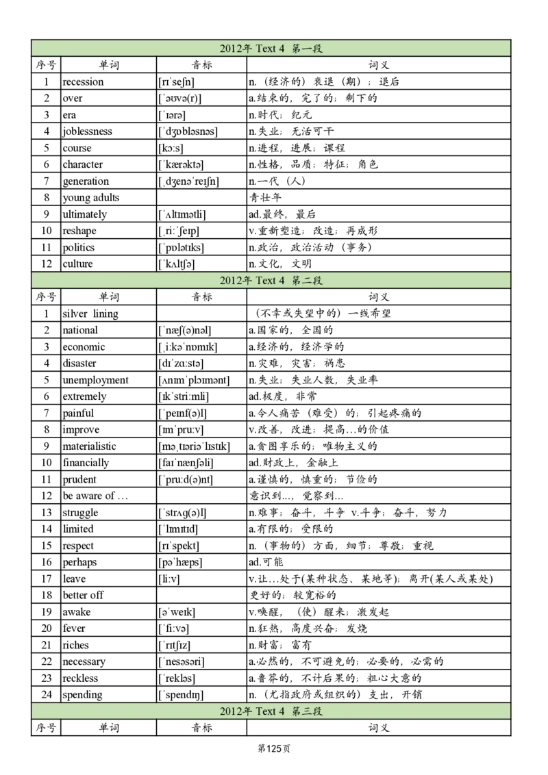 英二2005-2017真题阅读单词_考研_英语_06.颉斌斌_25颉斌斌《考研阅读真题单词》05-23_英语二