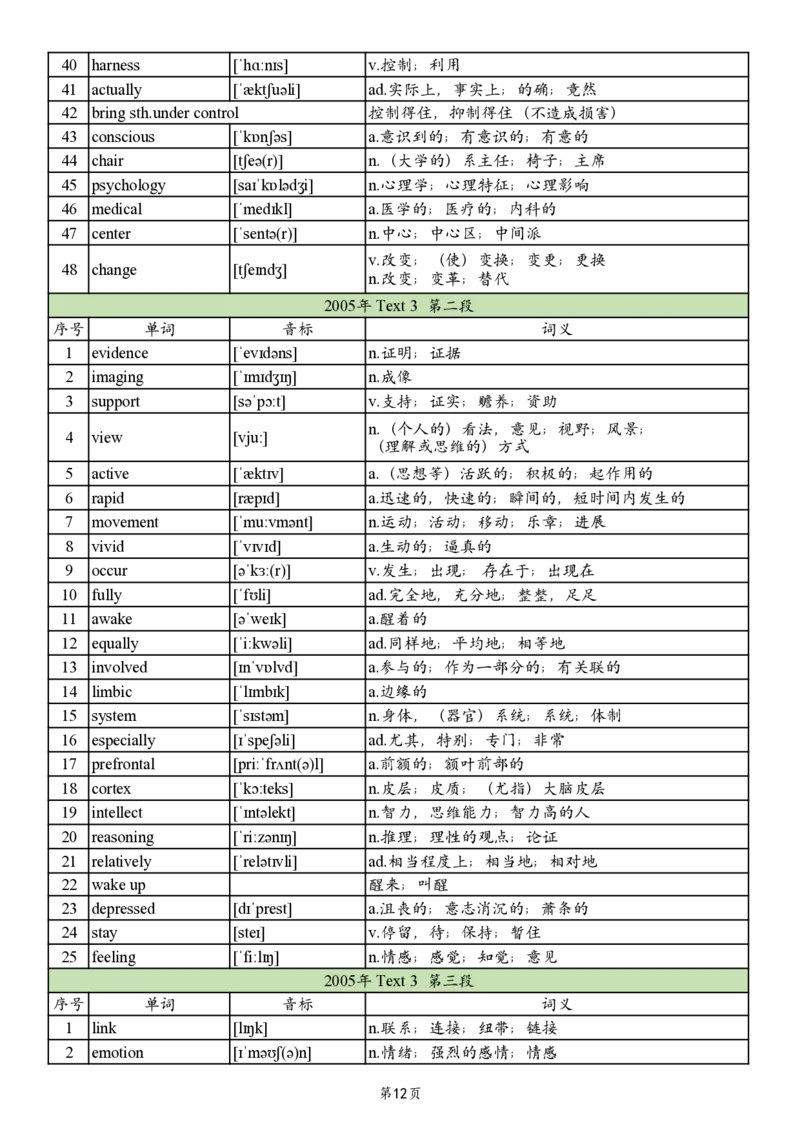 英二2005-2017真题阅读单词_考研_英语_06.颉斌斌_25颉斌斌《考研阅读真题单词》05-23_英语二