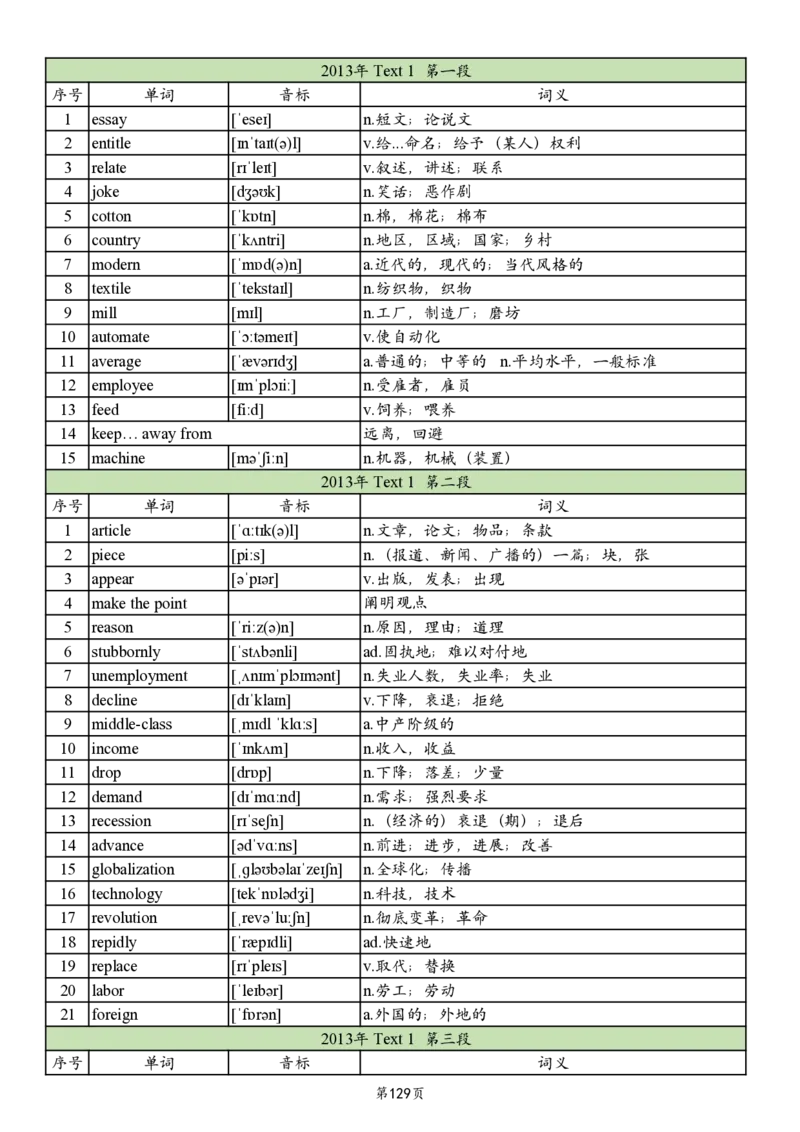 英二2005-2017真题阅读单词_考研_英语_06.颉斌斌_25颉斌斌《考研阅读真题单词》05-23_英语二