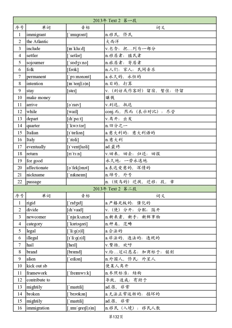 英二2005-2017真题阅读单词_考研_英语_06.颉斌斌_25颉斌斌《考研阅读真题单词》05-23_英语二