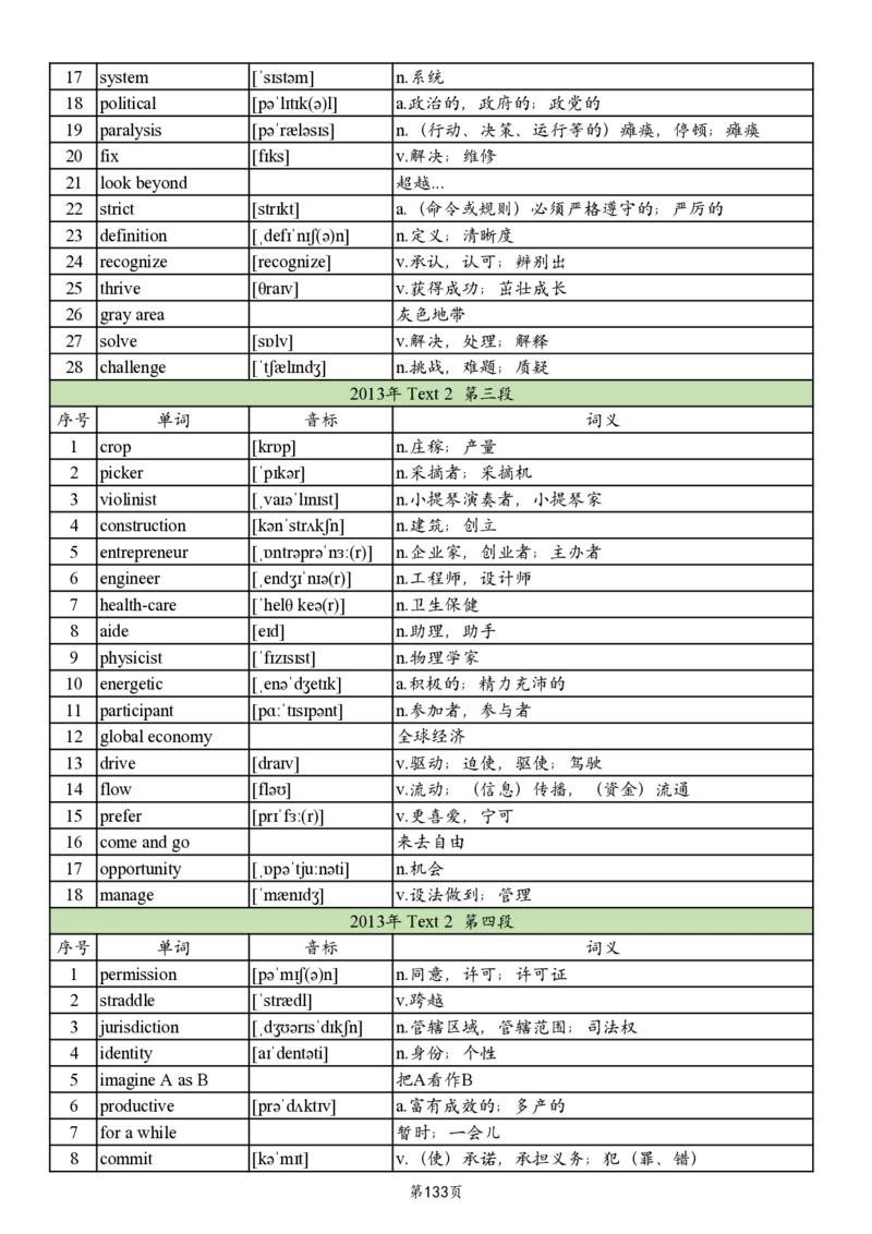 英二2005-2017真题阅读单词_考研_英语_06.颉斌斌_25颉斌斌《考研阅读真题单词》05-23_英语二