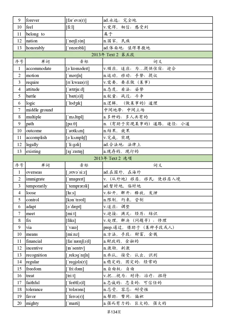 英二2005-2017真题阅读单词_考研_英语_06.颉斌斌_25颉斌斌《考研阅读真题单词》05-23_英语二