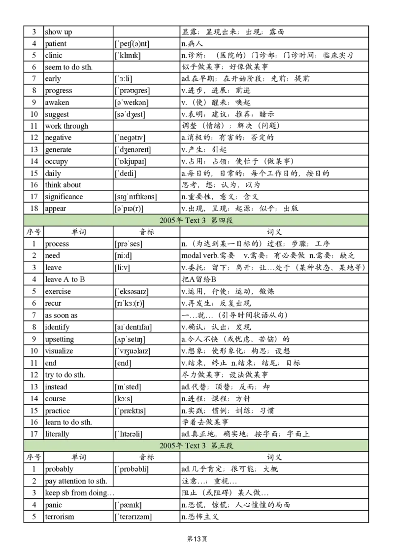英二2005-2017真题阅读单词_考研_英语_06.颉斌斌_25颉斌斌《考研阅读真题单词》05-23_英语二
