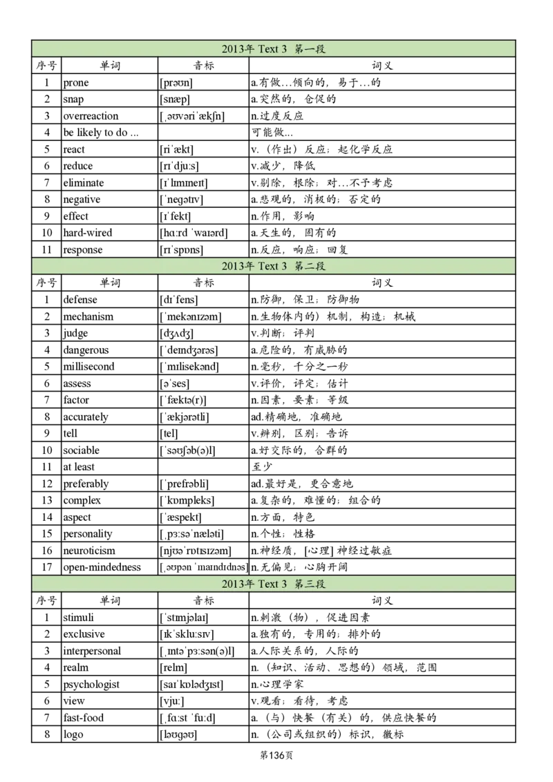 英二2005-2017真题阅读单词_考研_英语_06.颉斌斌_25颉斌斌《考研阅读真题单词》05-23_英语二