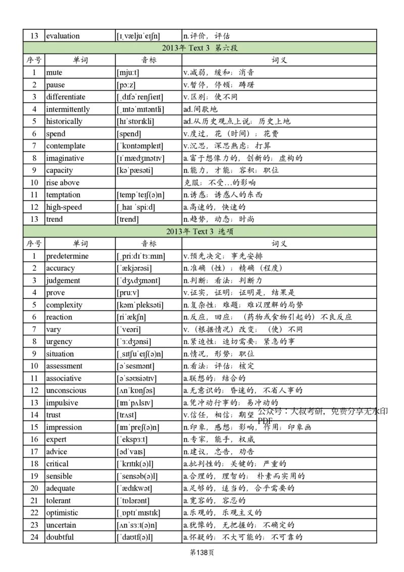 英二2005-2017真题阅读单词_考研_英语_06.颉斌斌_25颉斌斌《考研阅读真题单词》05-23_英语二