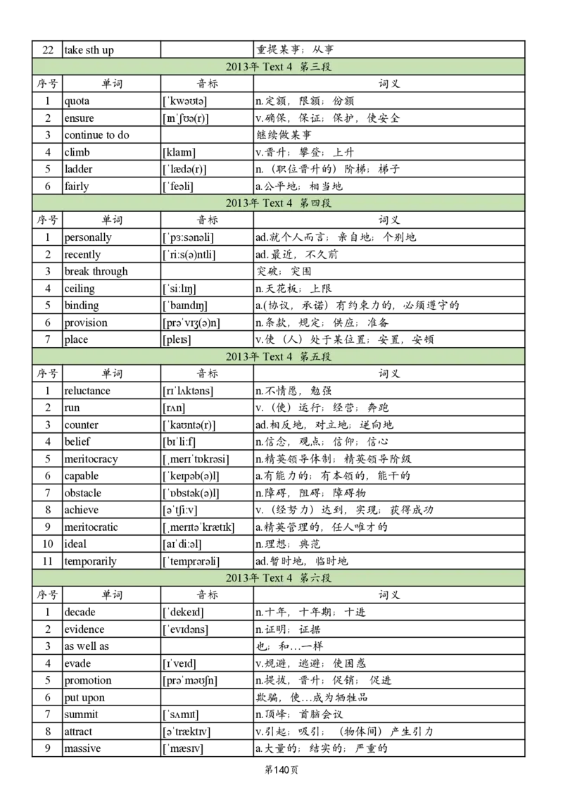 英二2005-2017真题阅读单词_考研_英语_06.颉斌斌_25颉斌斌《考研阅读真题单词》05-23_英语二