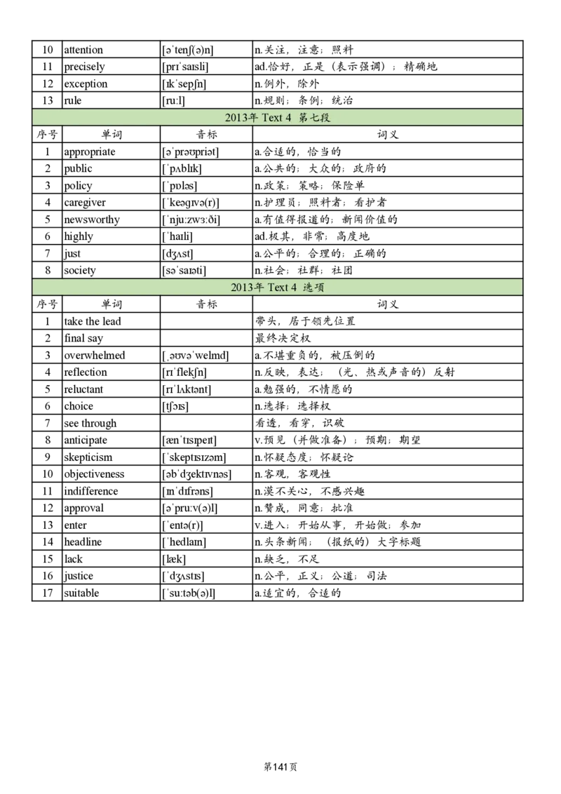 英二2005-2017真题阅读单词_考研_英语_06.颉斌斌_25颉斌斌《考研阅读真题单词》05-23_英语二