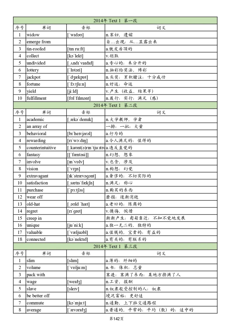 英二2005-2017真题阅读单词_考研_英语_06.颉斌斌_25颉斌斌《考研阅读真题单词》05-23_英语二