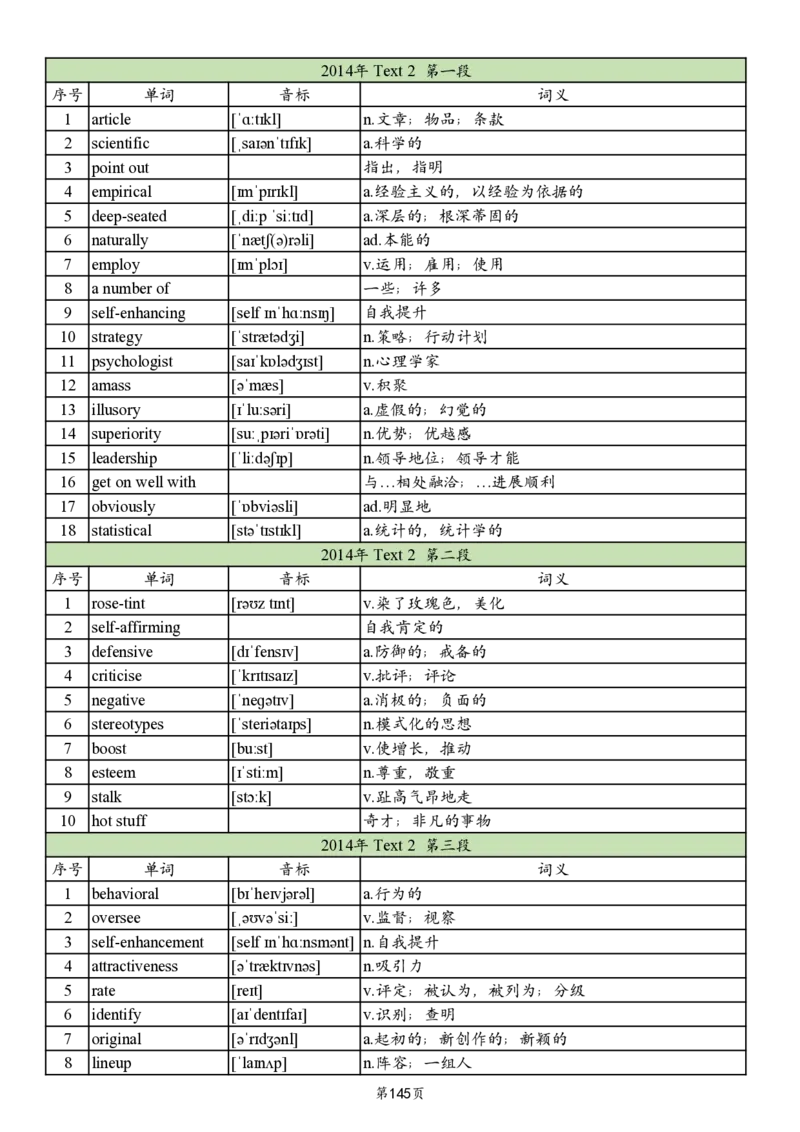 英二2005-2017真题阅读单词_考研_英语_06.颉斌斌_25颉斌斌《考研阅读真题单词》05-23_英语二