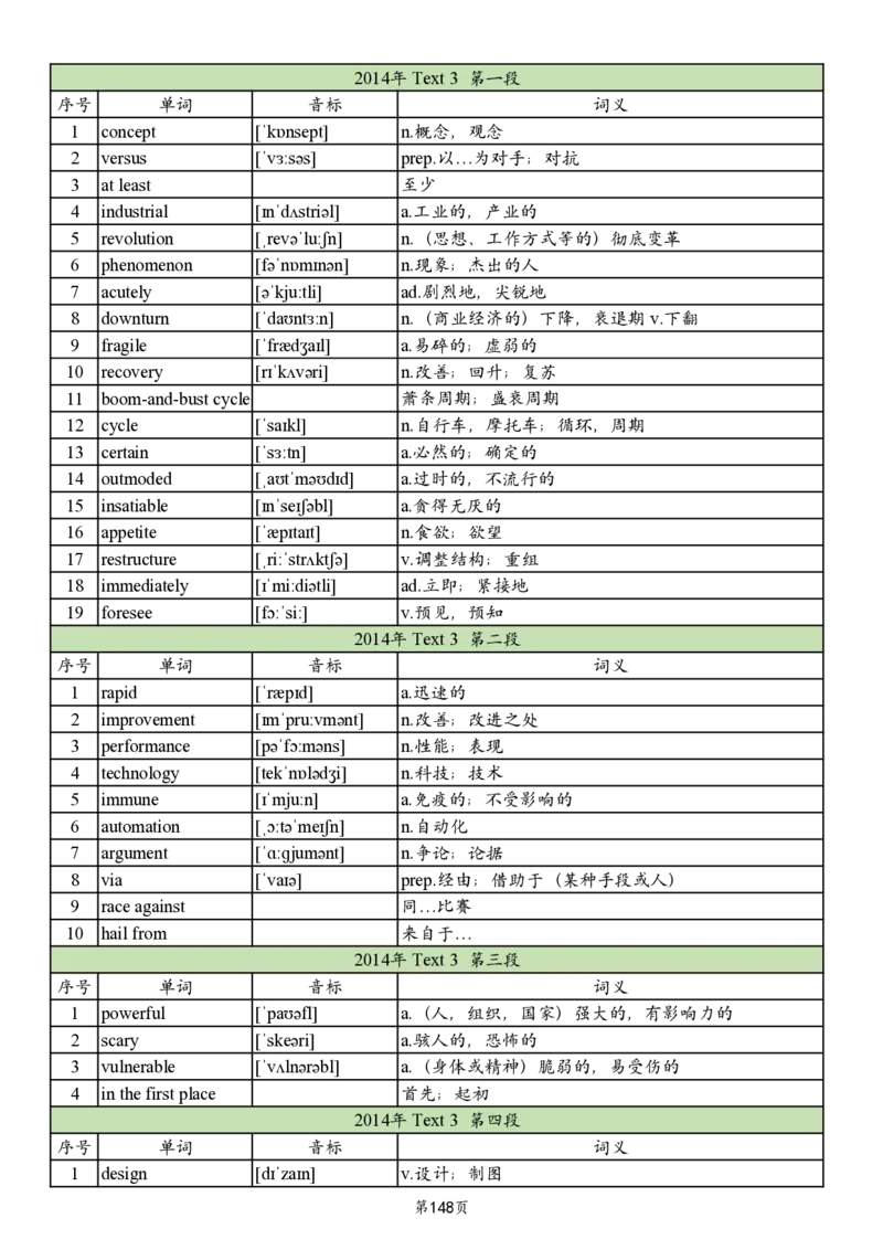 英二2005-2017真题阅读单词_考研_英语_06.颉斌斌_25颉斌斌《考研阅读真题单词》05-23_英语二