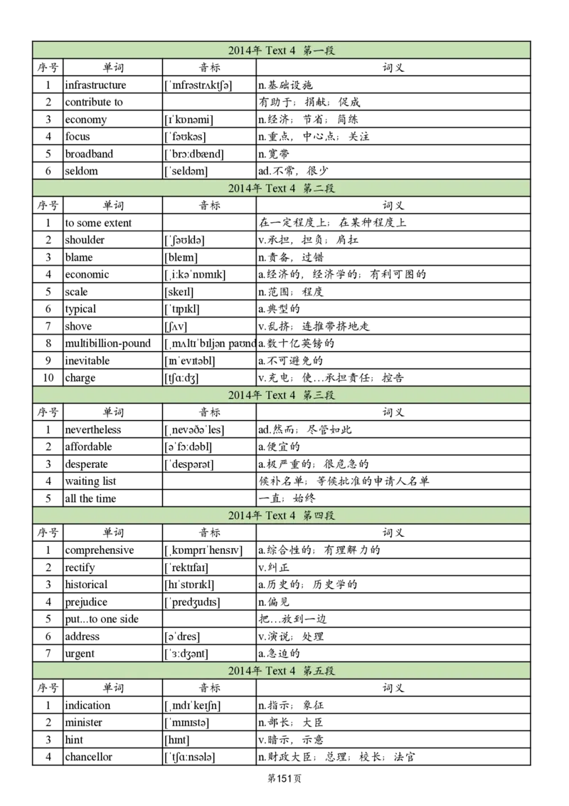 英二2005-2017真题阅读单词_考研_英语_06.颉斌斌_25颉斌斌《考研阅读真题单词》05-23_英语二