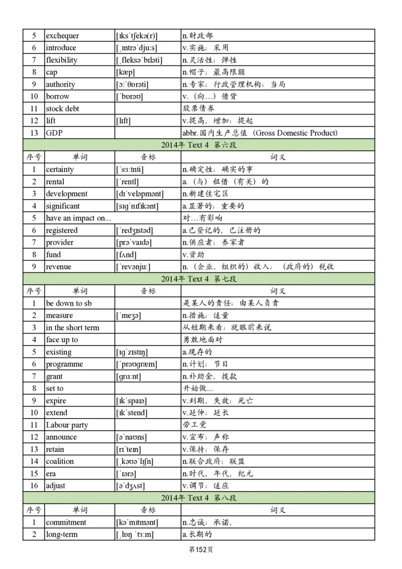 英二2005-2017真题阅读单词_考研_英语_06.颉斌斌_25颉斌斌《考研阅读真题单词》05-23_英语二