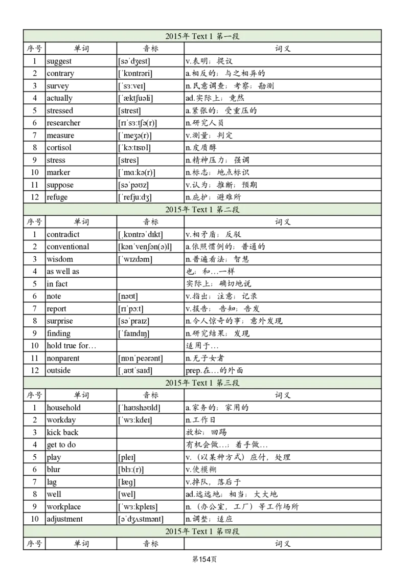 英二2005-2017真题阅读单词_考研_英语_06.颉斌斌_25颉斌斌《考研阅读真题单词》05-23_英语二