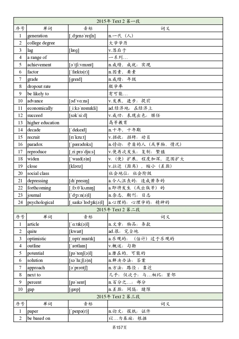 英二2005-2017真题阅读单词_考研_英语_06.颉斌斌_25颉斌斌《考研阅读真题单词》05-23_英语二