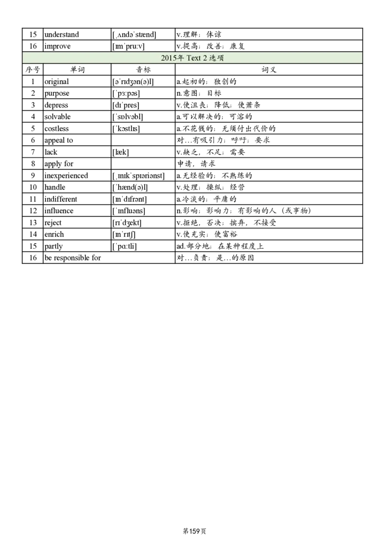 英二2005-2017真题阅读单词_考研_英语_06.颉斌斌_25颉斌斌《考研阅读真题单词》05-23_英语二