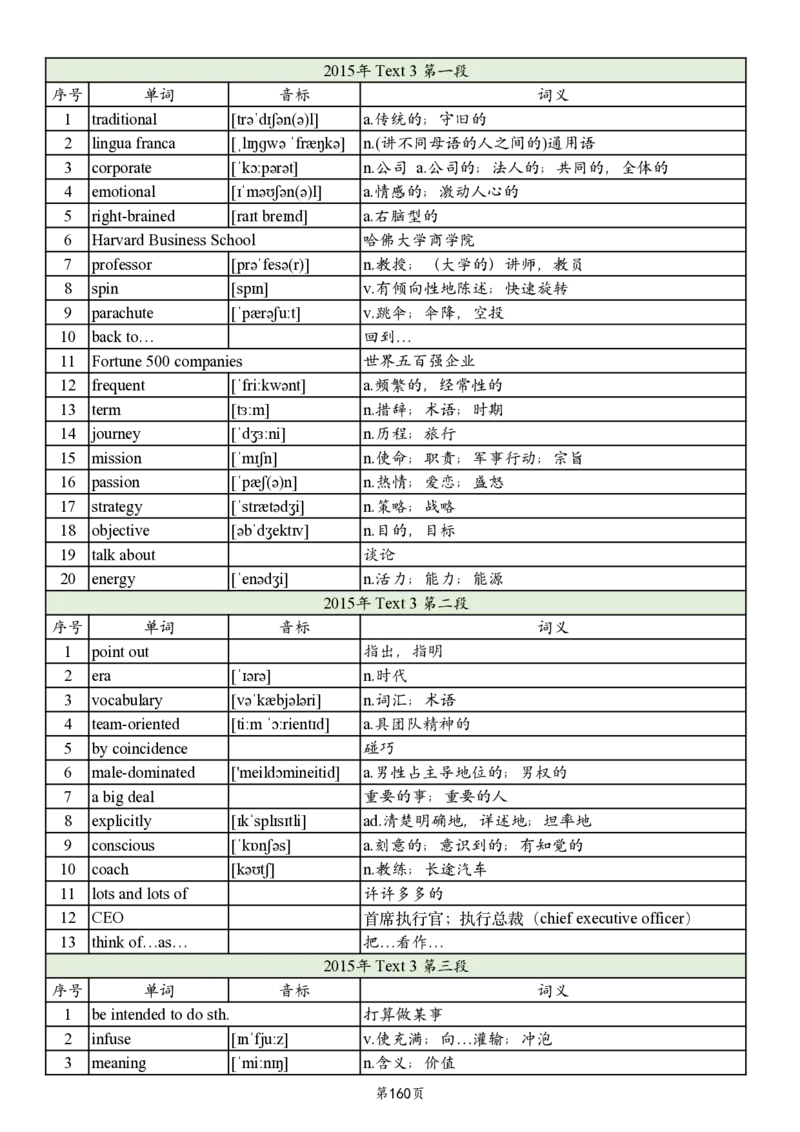 英二2005-2017真题阅读单词_考研_英语_06.颉斌斌_25颉斌斌《考研阅读真题单词》05-23_英语二