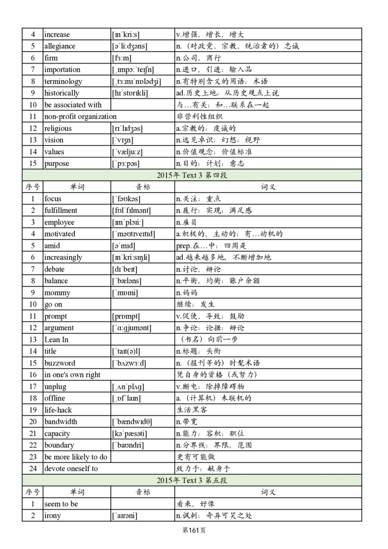 英二2005-2017真题阅读单词_考研_英语_06.颉斌斌_25颉斌斌《考研阅读真题单词》05-23_英语二