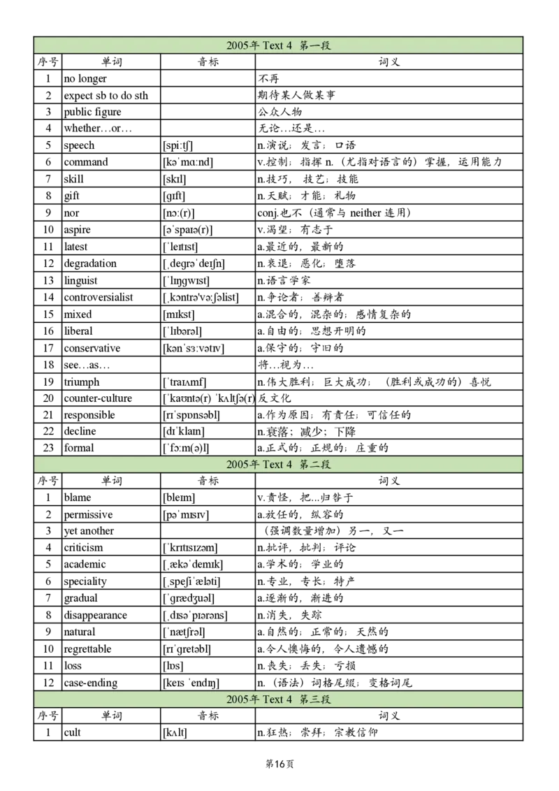 英二2005-2017真题阅读单词_考研_英语_06.颉斌斌_25颉斌斌《考研阅读真题单词》05-23_英语二