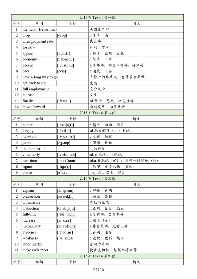 英二2005-2017真题阅读单词_考研_英语_06.颉斌斌_25颉斌斌《考研阅读真题单词》05-23_英语二