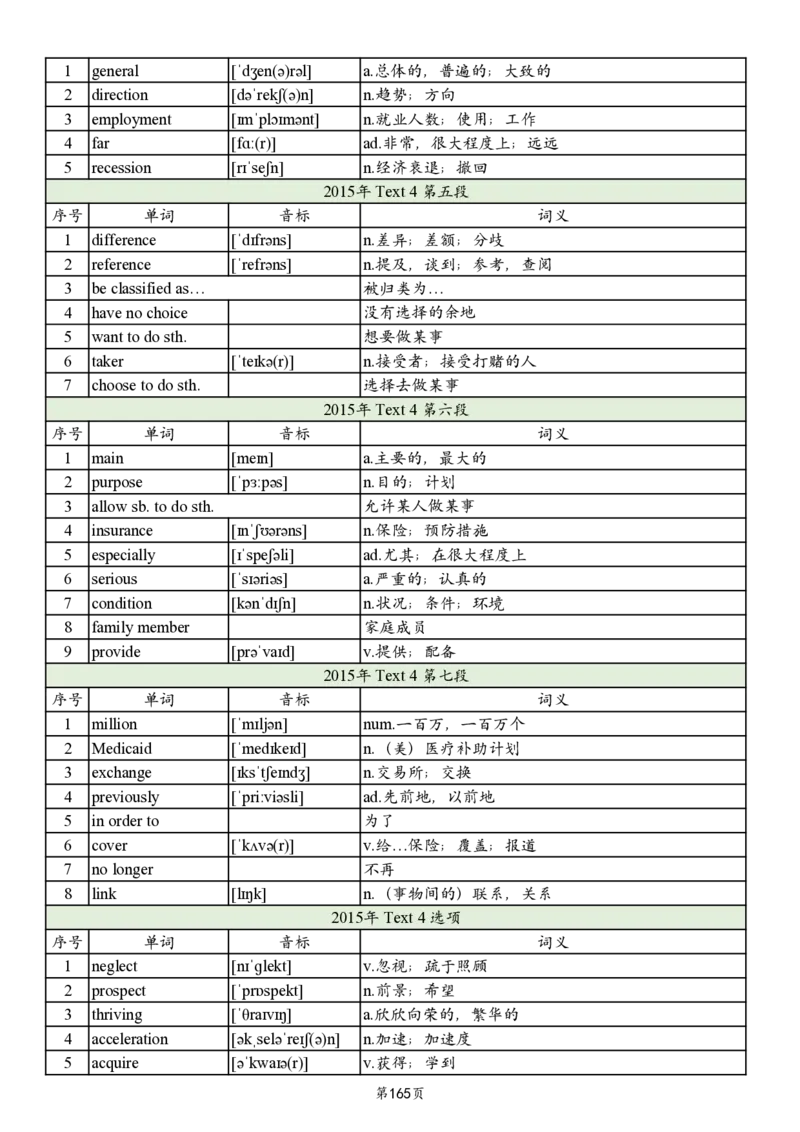 英二2005-2017真题阅读单词_考研_英语_06.颉斌斌_25颉斌斌《考研阅读真题单词》05-23_英语二