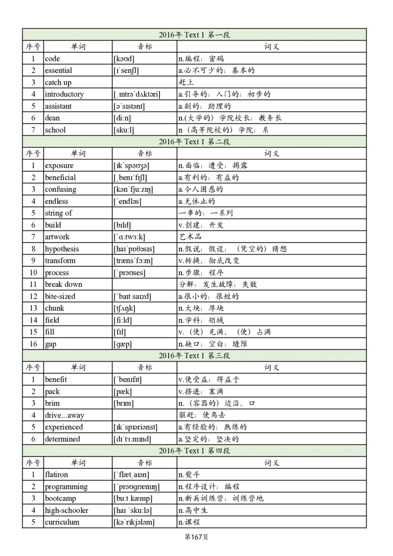 英二2005-2017真题阅读单词_考研_英语_06.颉斌斌_25颉斌斌《考研阅读真题单词》05-23_英语二