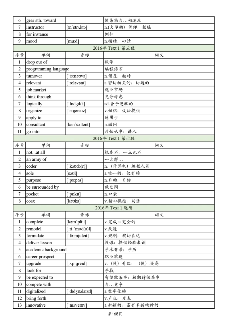 英二2005-2017真题阅读单词_考研_英语_06.颉斌斌_25颉斌斌《考研阅读真题单词》05-23_英语二