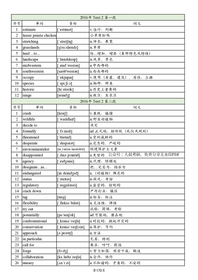 英二2005-2017真题阅读单词_考研_英语_06.颉斌斌_25颉斌斌《考研阅读真题单词》05-23_英语二