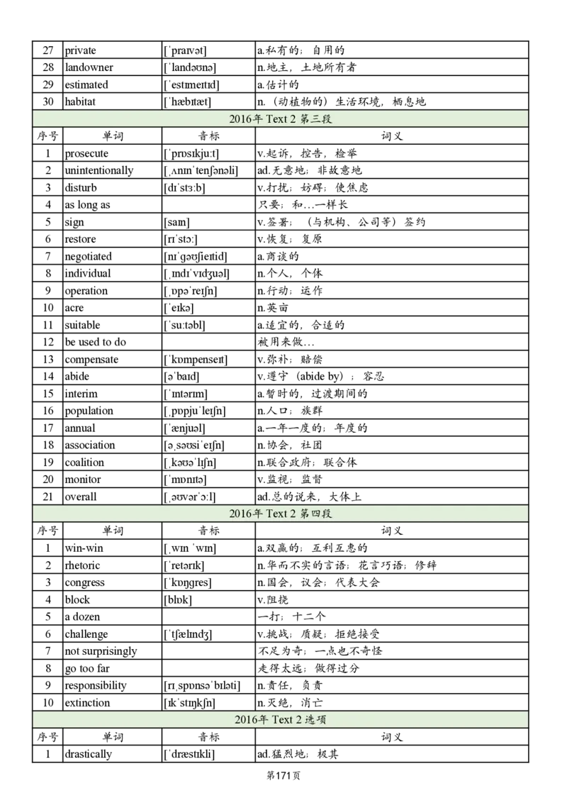 英二2005-2017真题阅读单词_考研_英语_06.颉斌斌_25颉斌斌《考研阅读真题单词》05-23_英语二