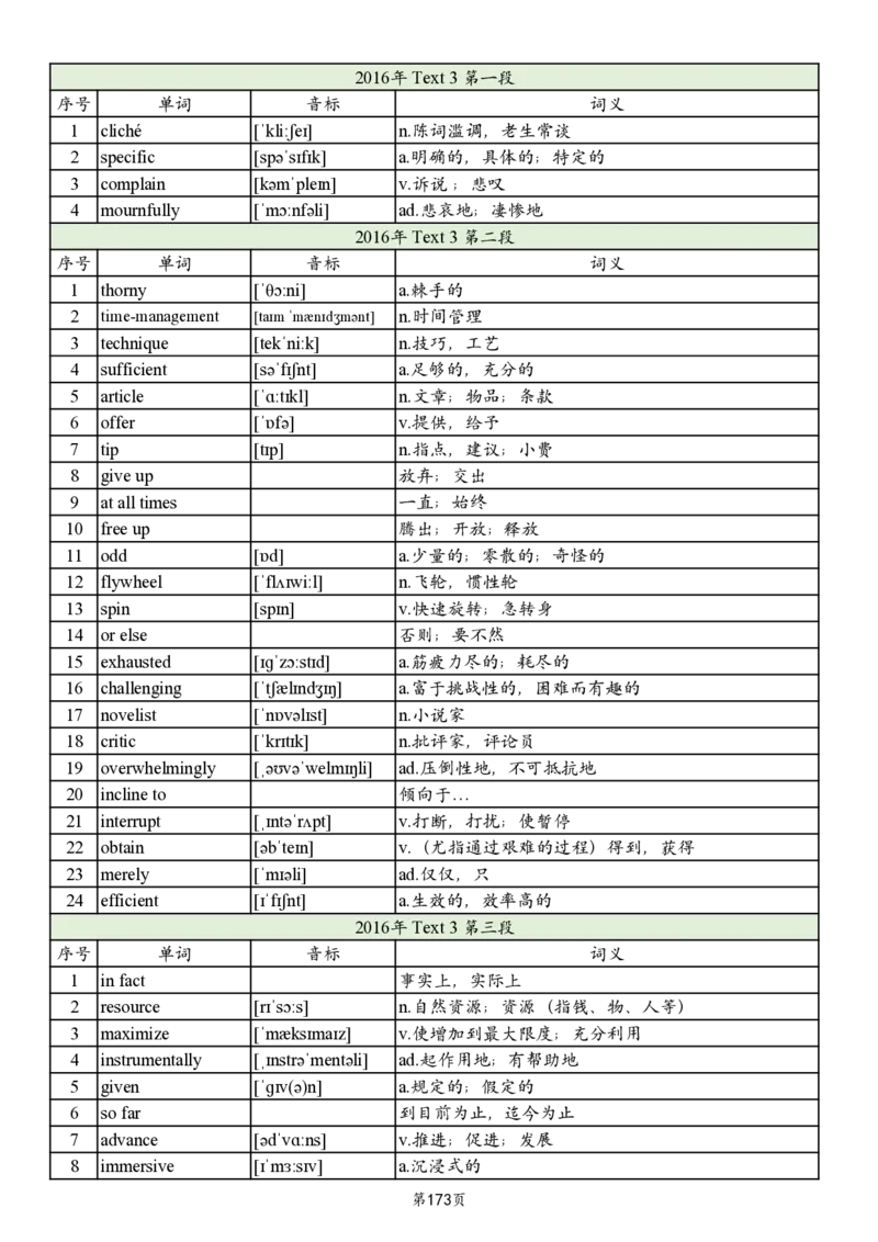 英二2005-2017真题阅读单词_考研_英语_06.颉斌斌_25颉斌斌《考研阅读真题单词》05-23_英语二