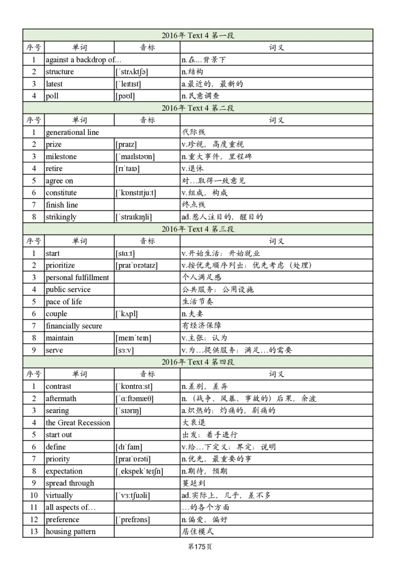 英二2005-2017真题阅读单词_考研_英语_06.颉斌斌_25颉斌斌《考研阅读真题单词》05-23_英语二